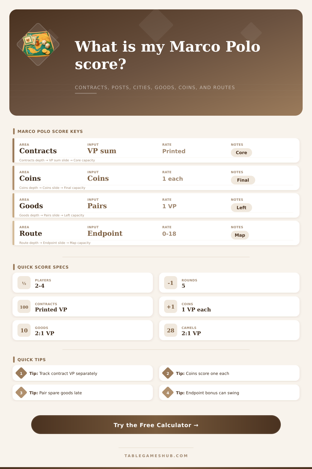 The Voyages of Marco Polo Calculator
