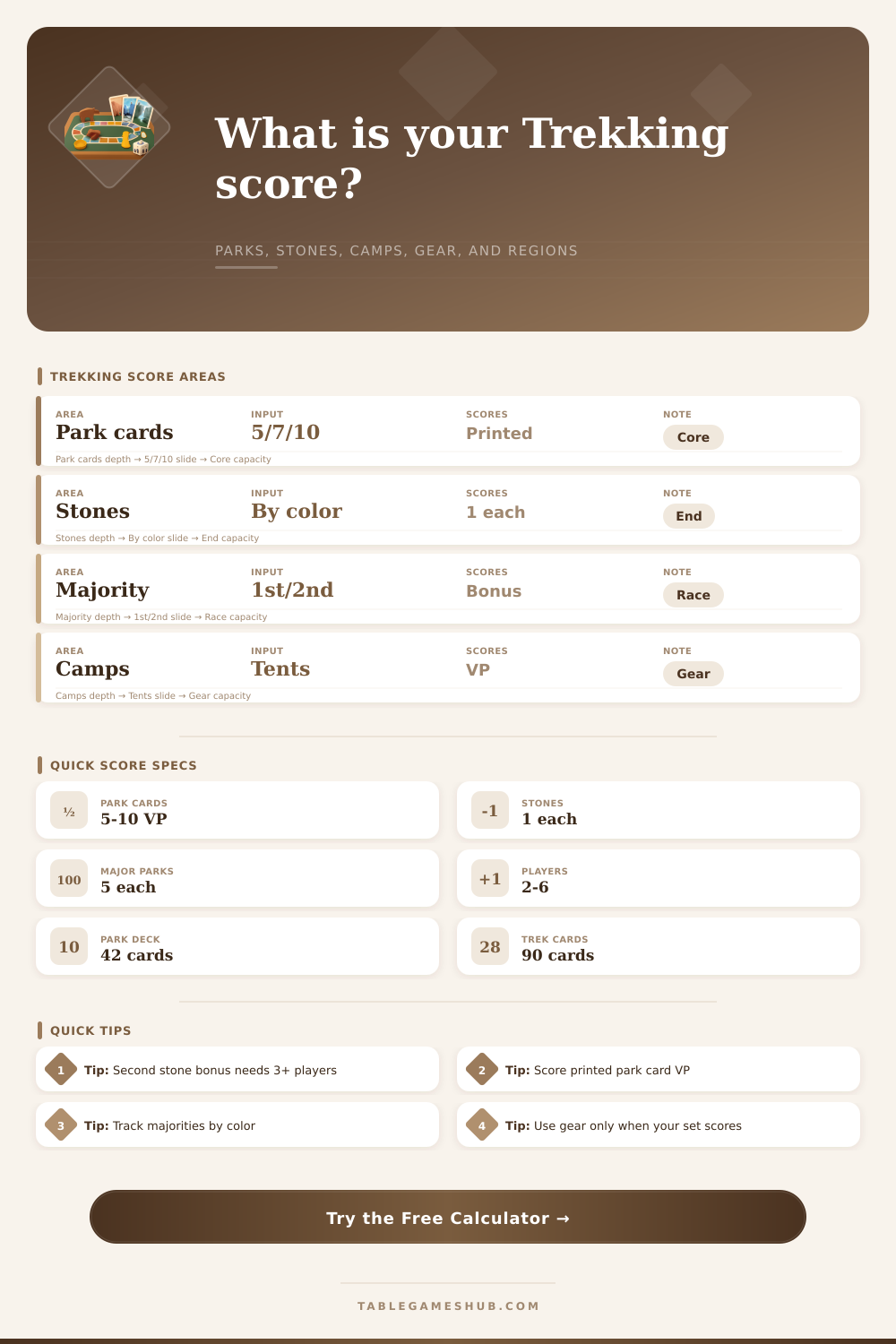 Trekking the National Parks Calculator