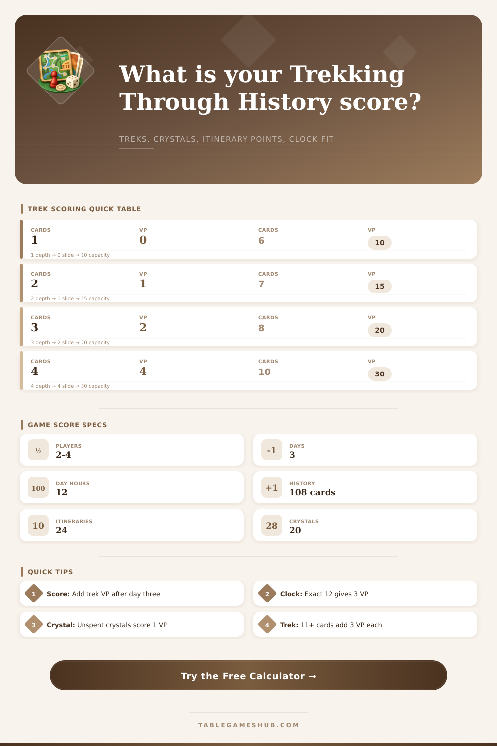 Trekking Through History Calculator