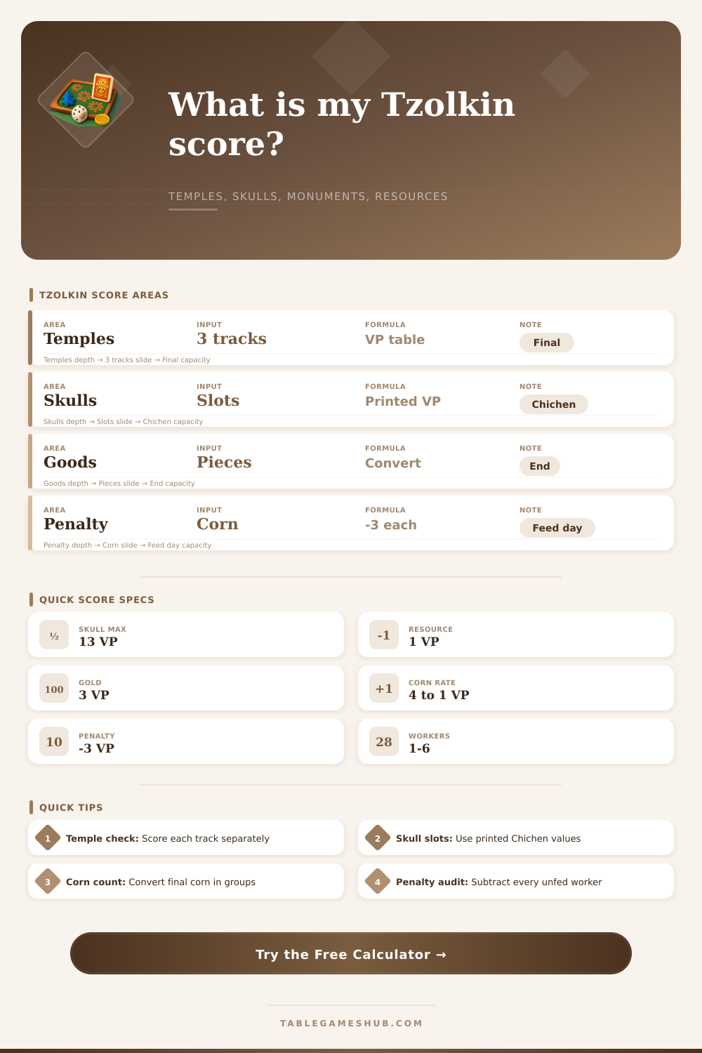 Tzolkin Score Calculator