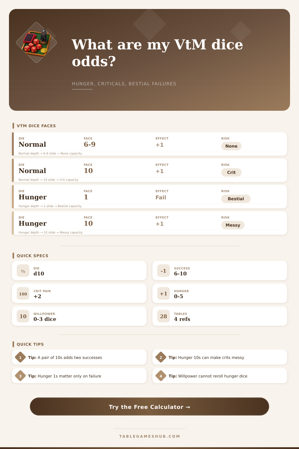 Vampire The Masquerade Dice Calculator