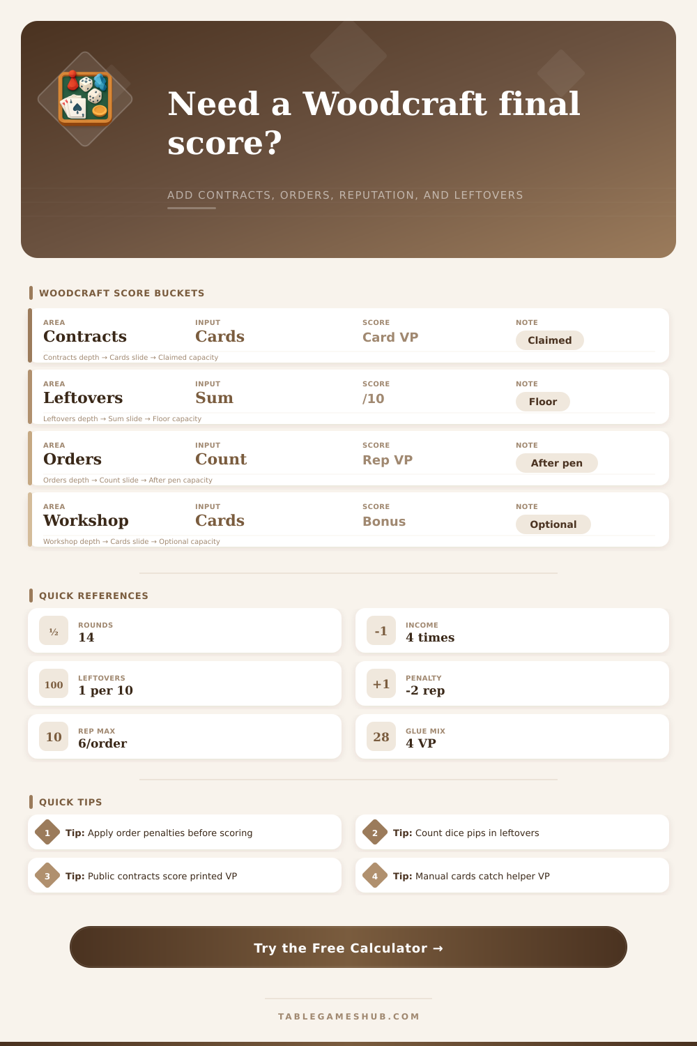 Woodcraft Score Calculator