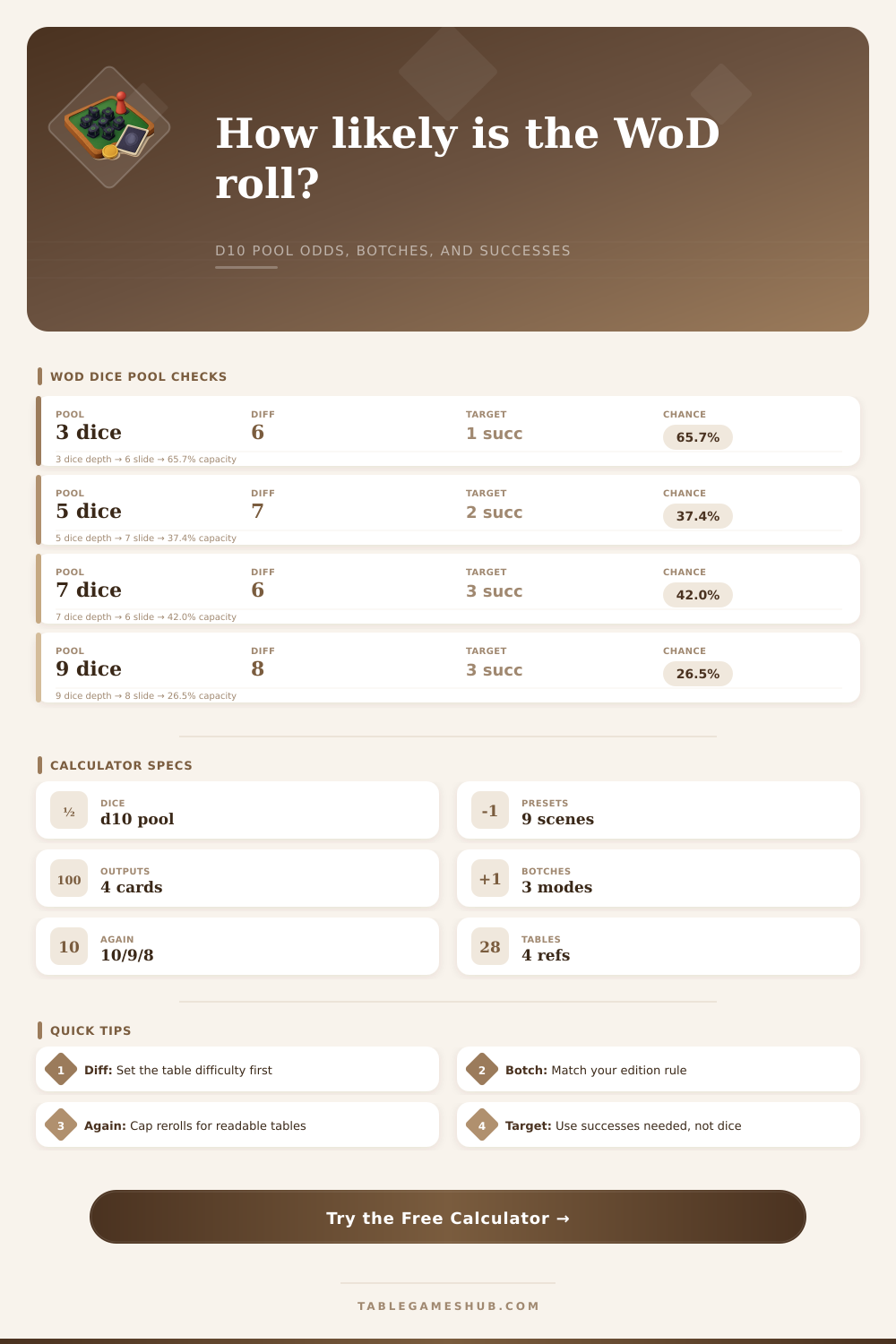 World of Darkness Dice Pool Calculator