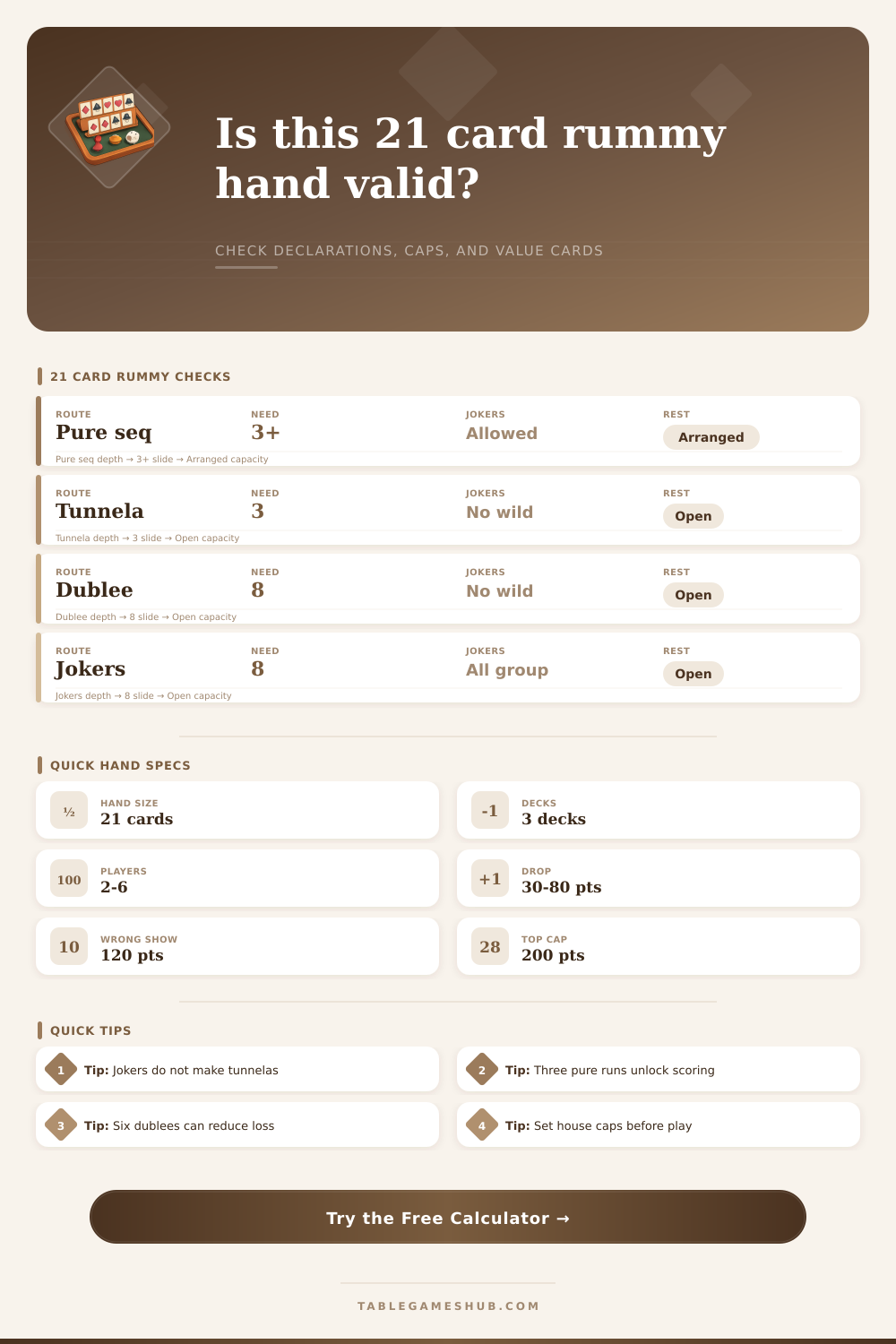 21 Card Rummy Calculator