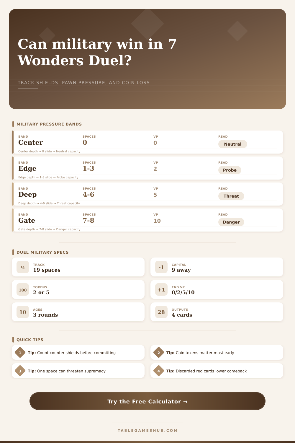 7 Wonders Duel Military Calculator