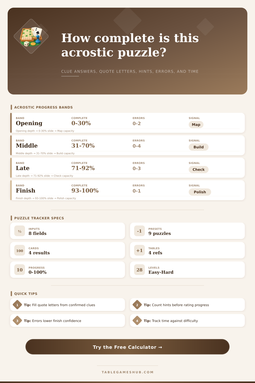 Acrostic Puzzle Calculator
