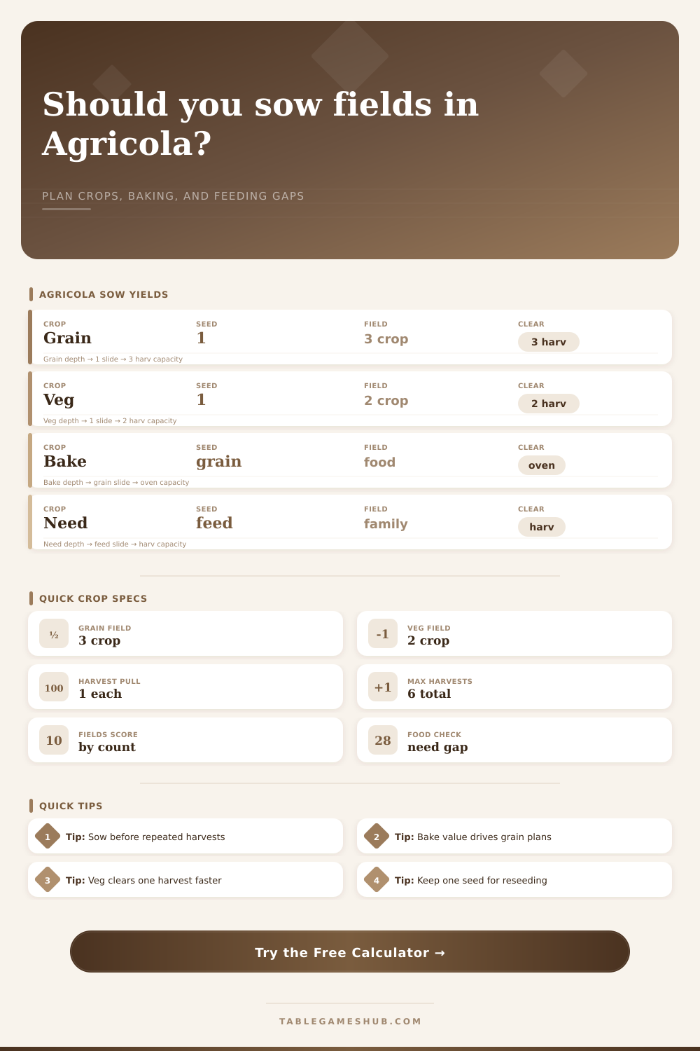 Agricola Field Sowing Calculator