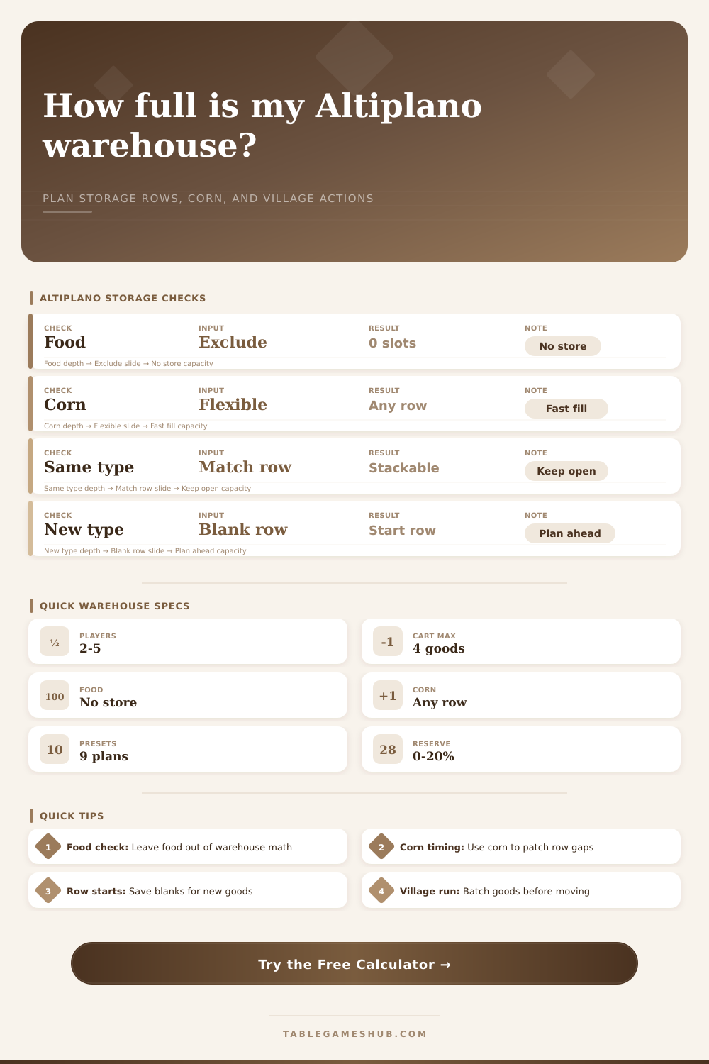 Altiplano Warehouse Calculator for Storage Planning