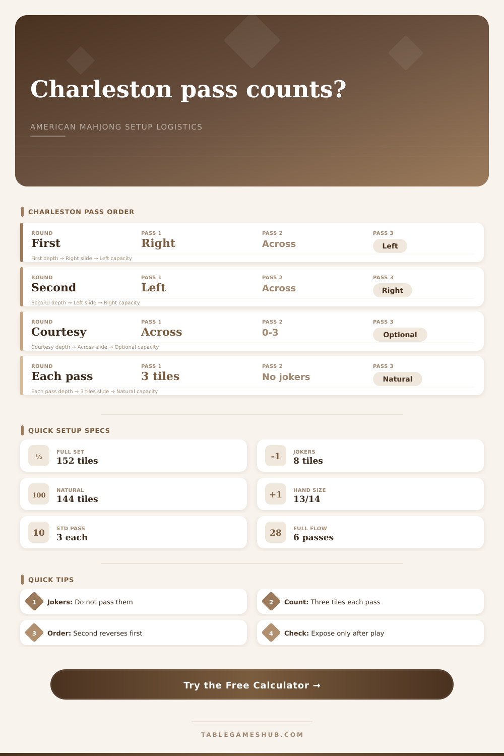 American Mahjong Charleston Calculator