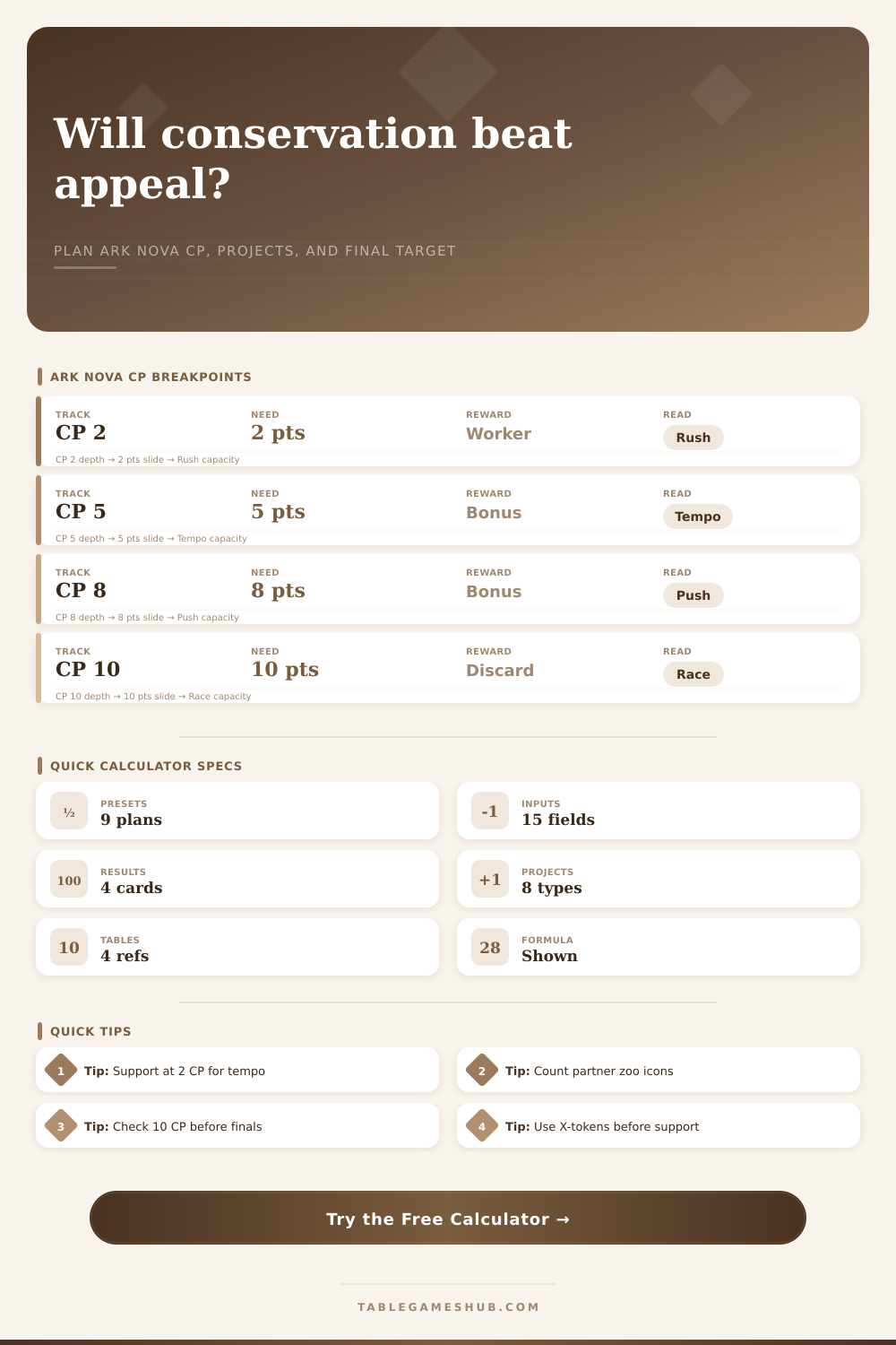 Ark Nova Conservation Calculator