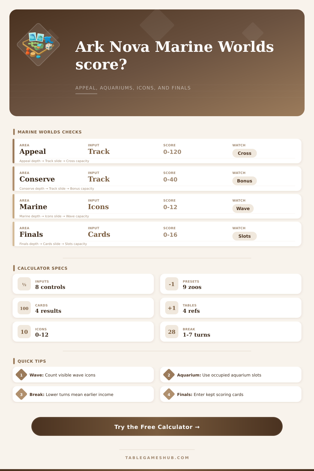 Ark Nova Marine Worlds Calculator