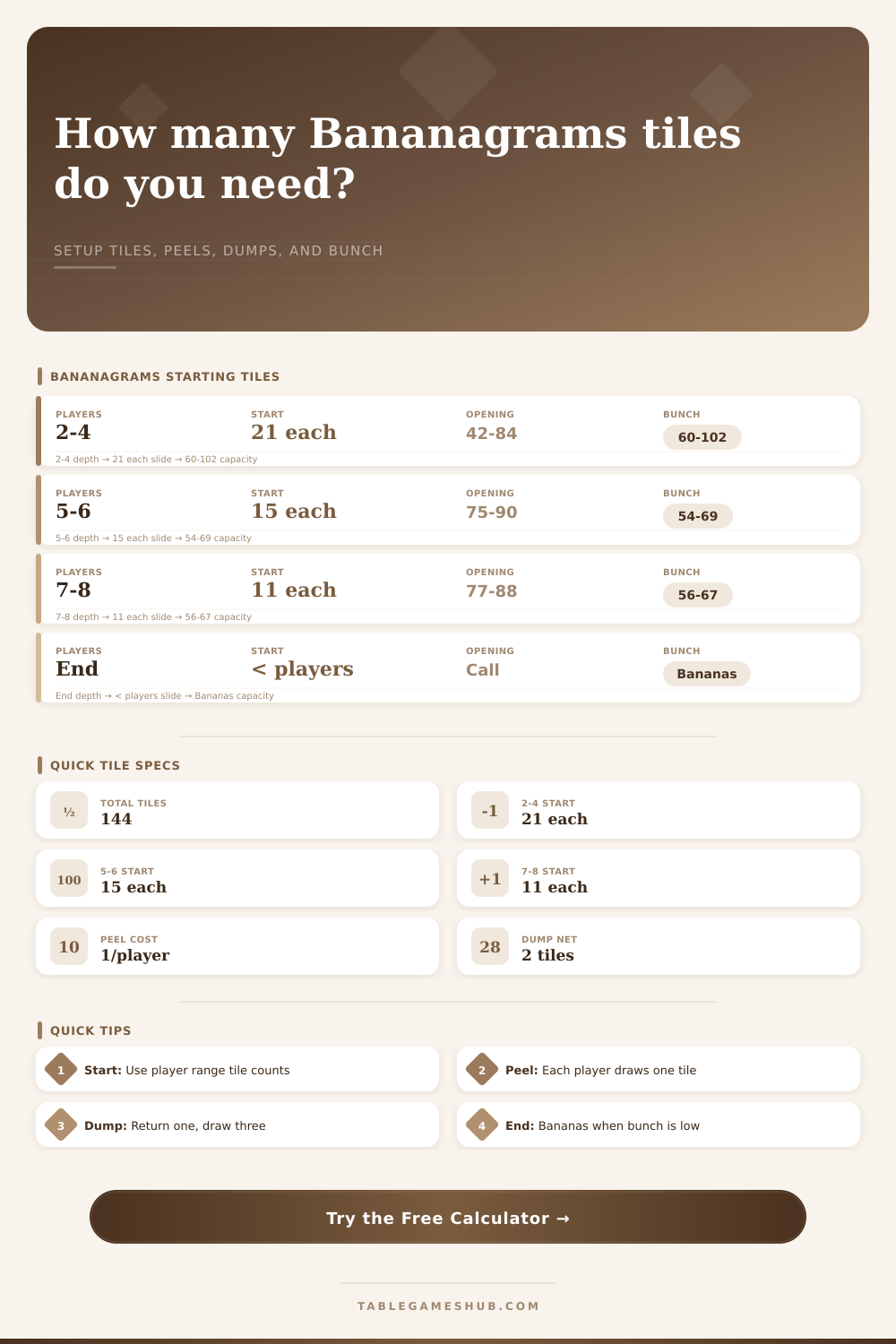 Bananagrams Tile Count Calculator