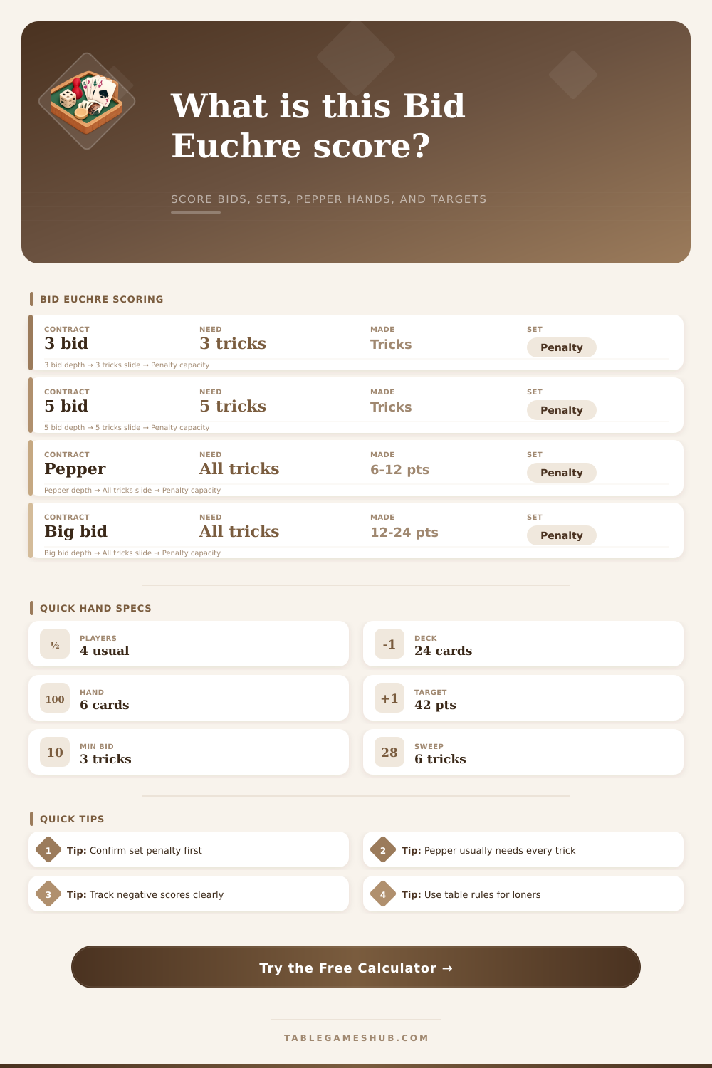 Bid Euchre Score Calculator for Pepper Hands