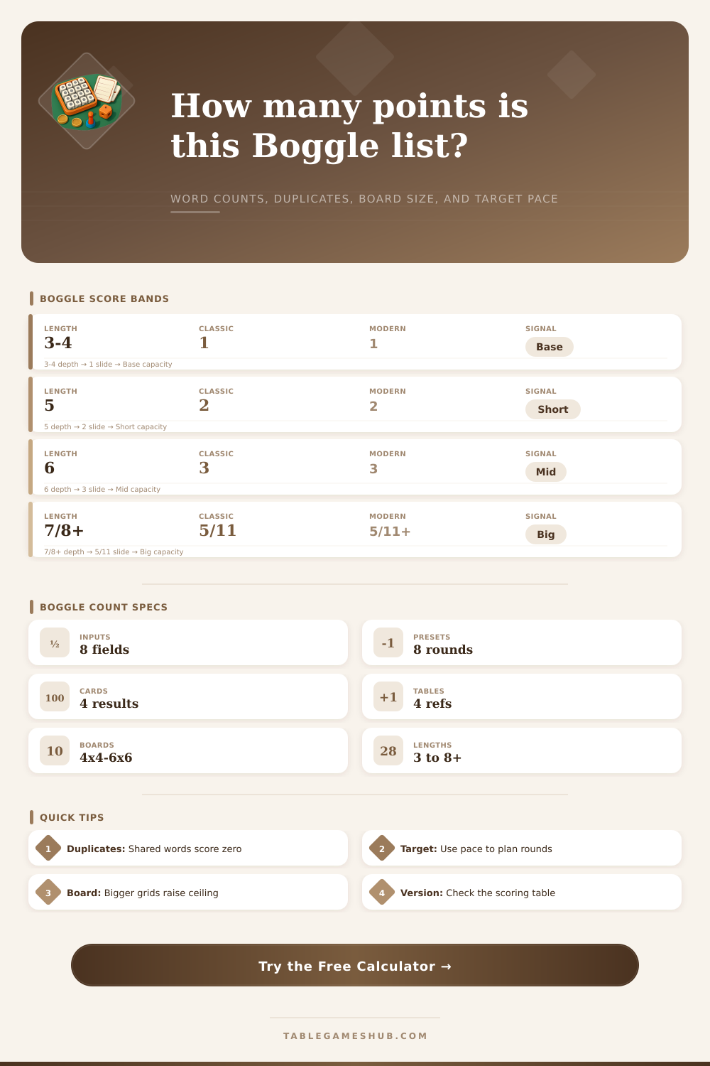 Boggle Word Count Calculator