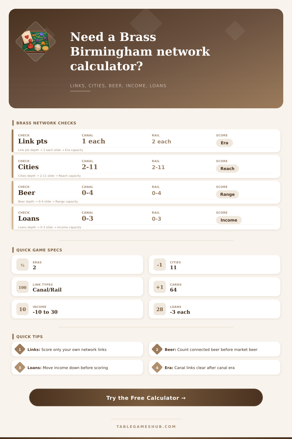 Brass Birmingham Network Calculator for Era Scoring
