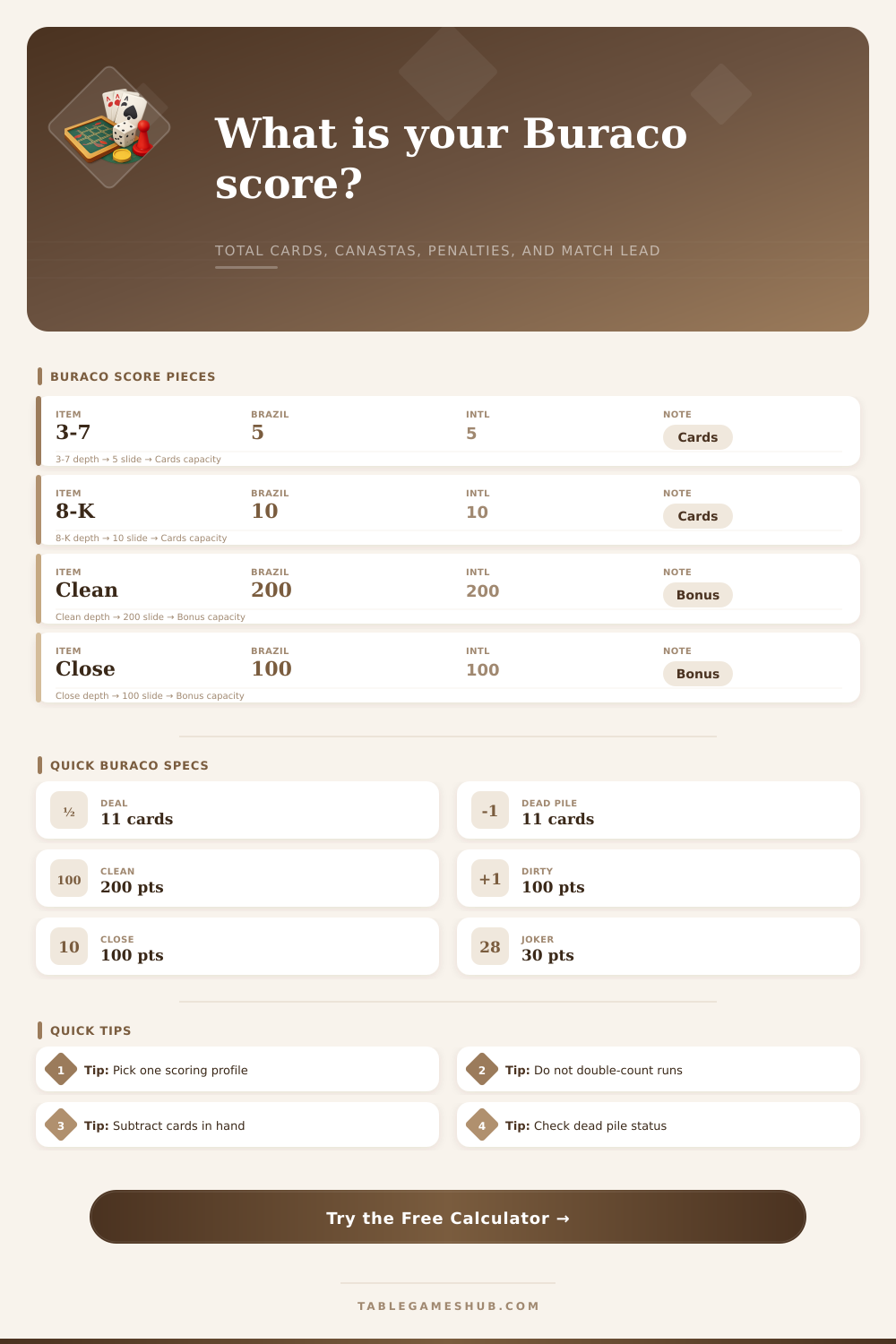Buraco Score Calculator