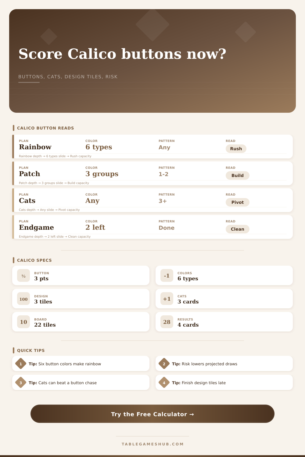 Calico Button Scoring Calculator