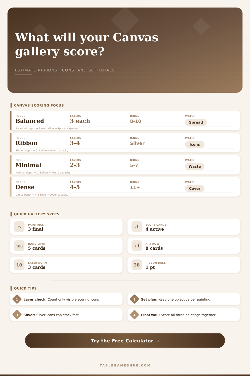 Canvas Art Scoring Calculator
