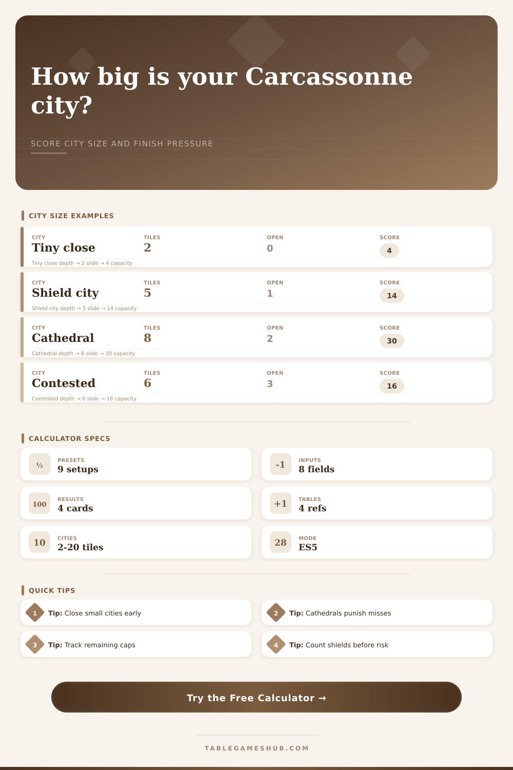 Carcassonne City Size Calculator