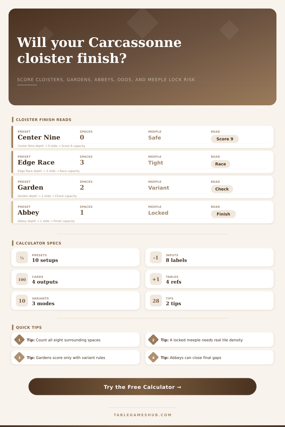 Carcassonne Cloister Scoring Calculator