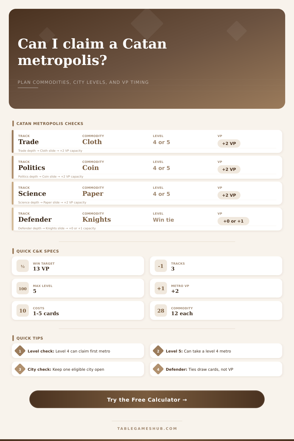 Catan Metropolis Calculator for Cities & Knights