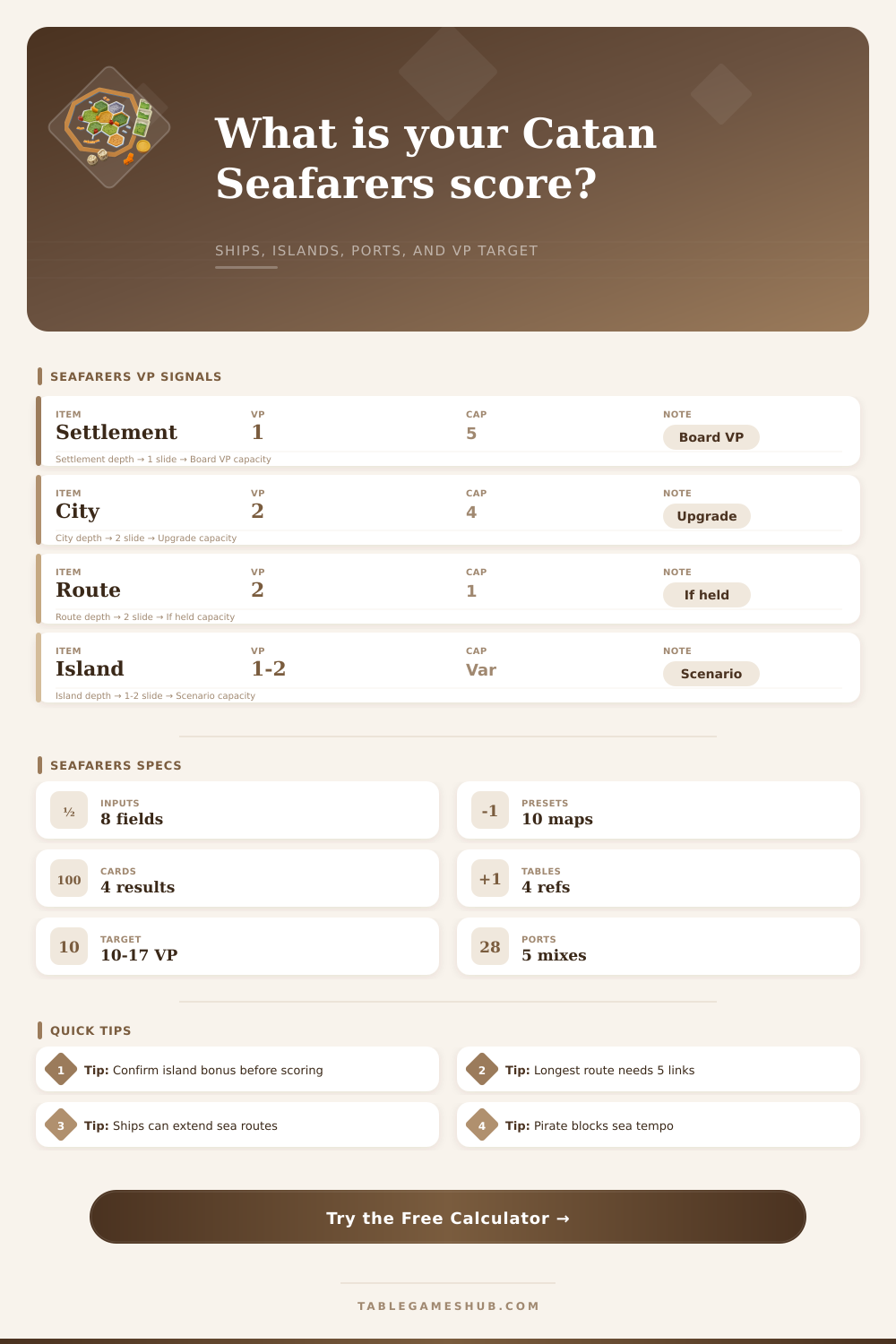Catan Seafarers Calculator
