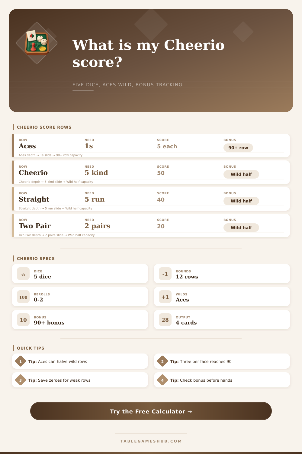 Cheerio Dice Game Calculator