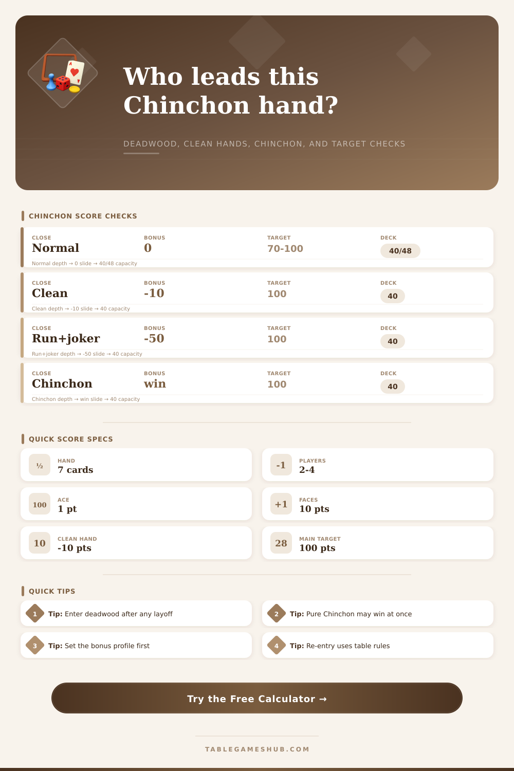 Chinchon Score Calculator