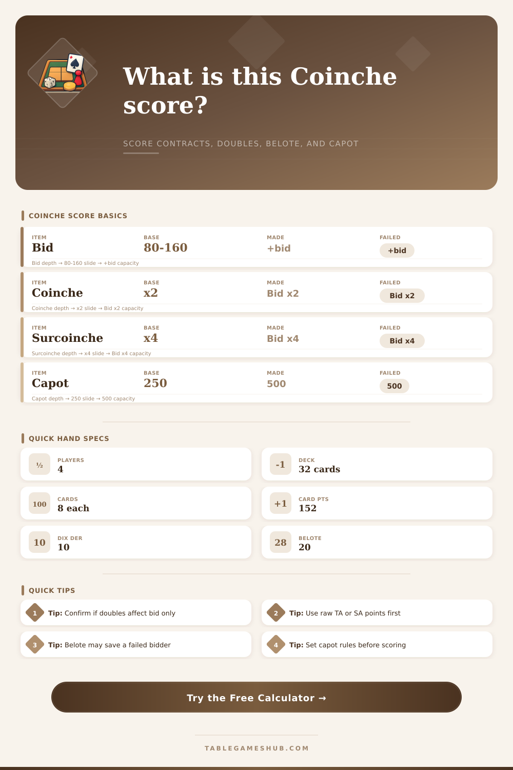 Coinche Score Calculator for Contracts