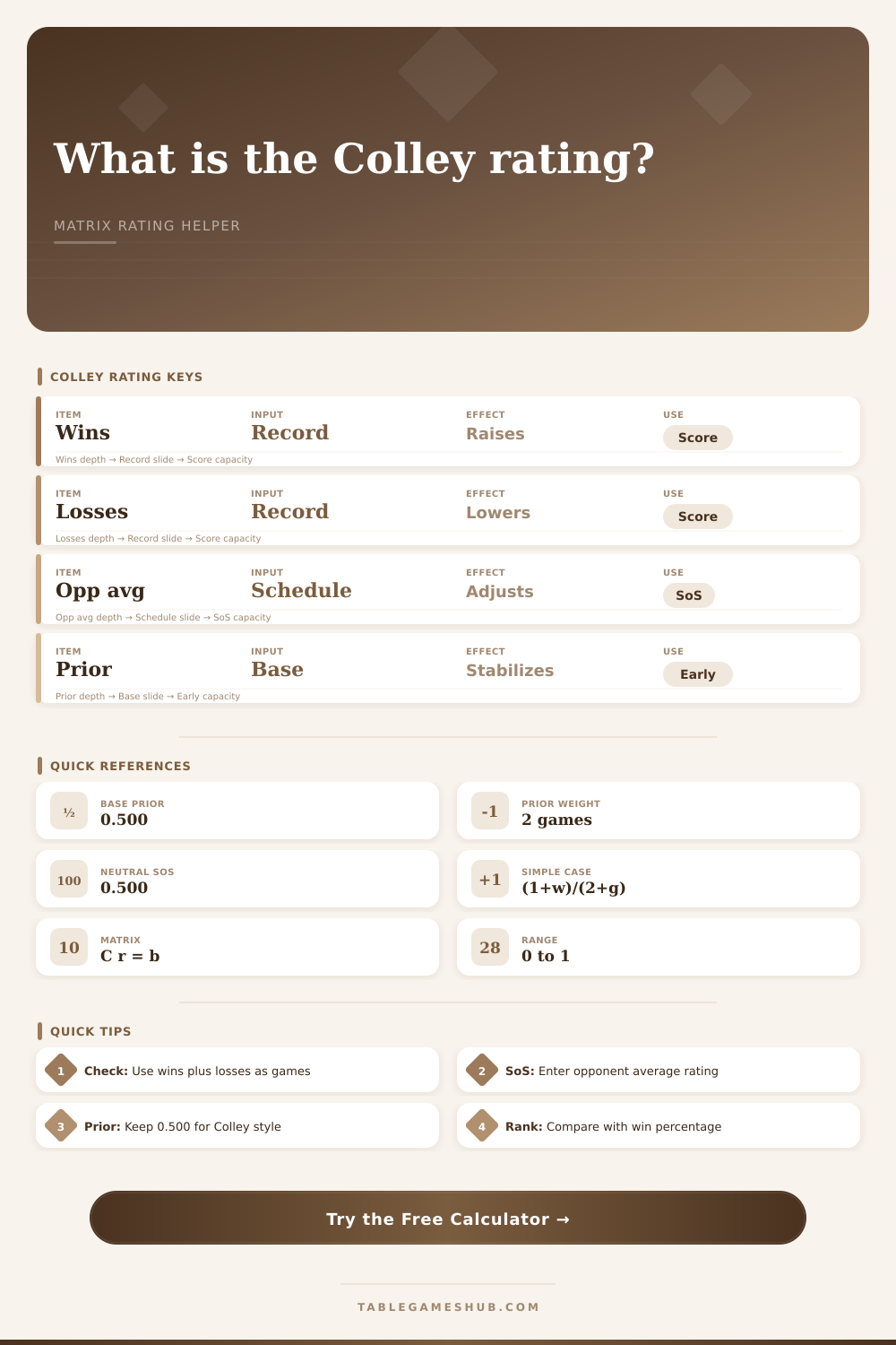 Colley Rating Calculator