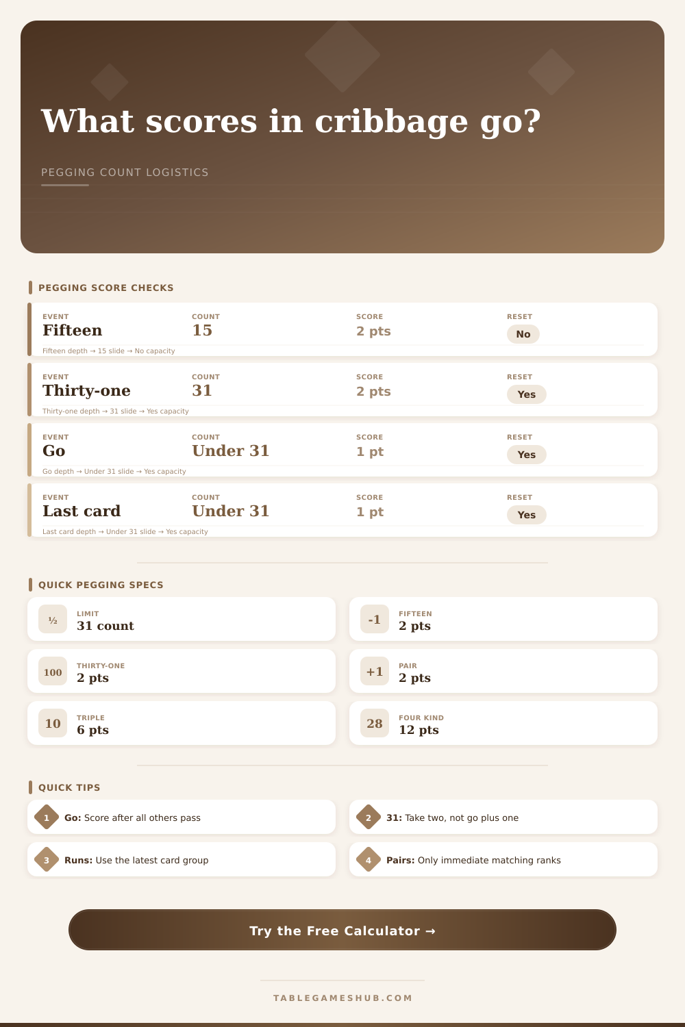 Cribbage Go Count Calculator