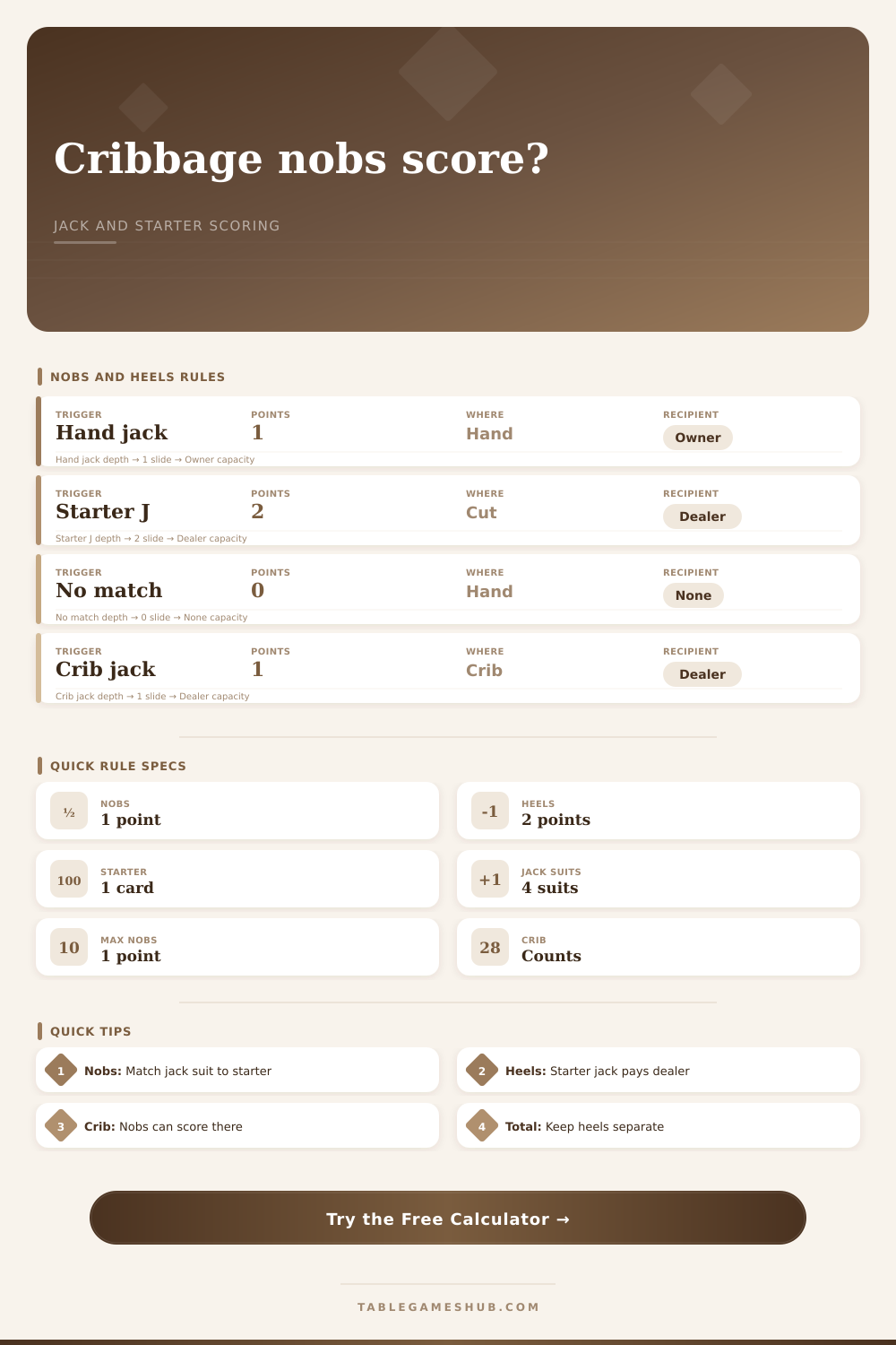 Cribbage Nobs Calculator