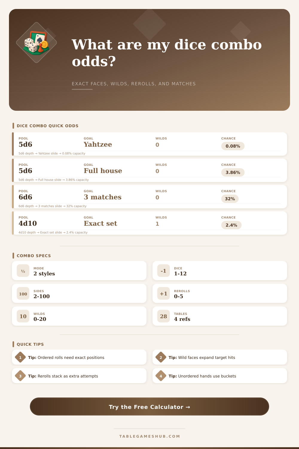 Dice Combination Probability Calculator