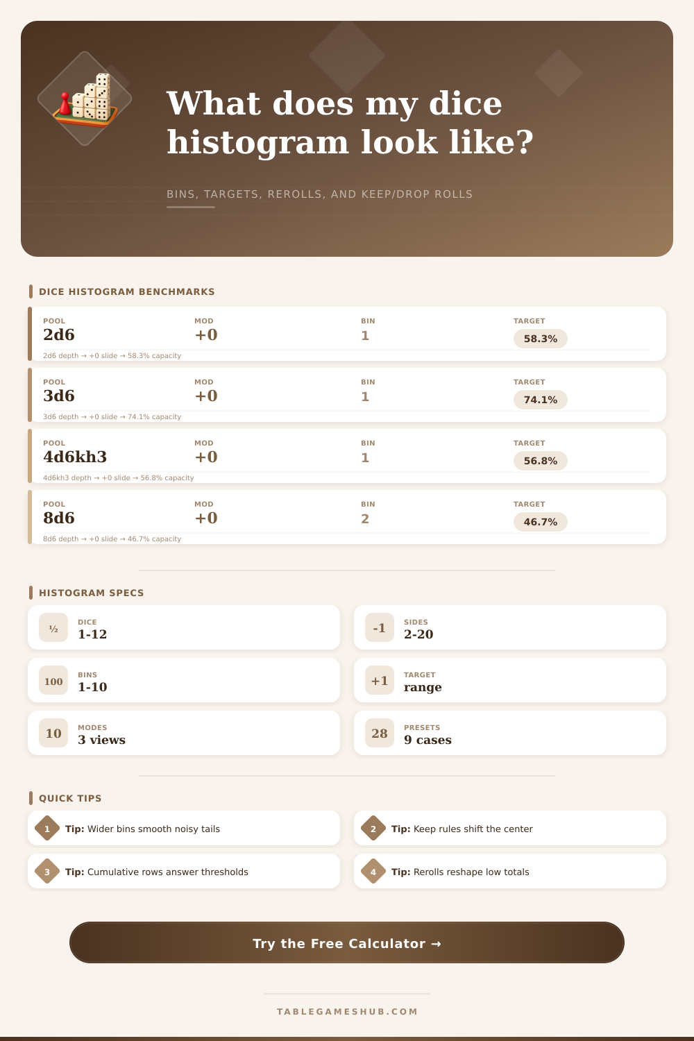 Dice Histogram Calculator