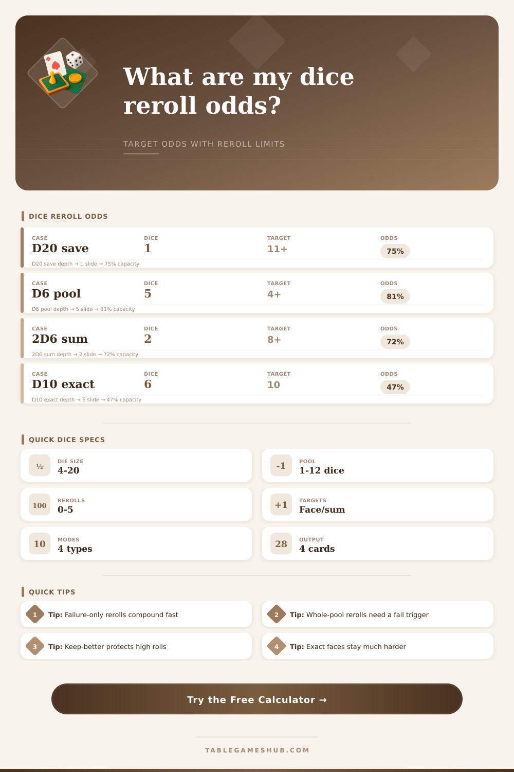 Dice Rerolls Probability Calculator
