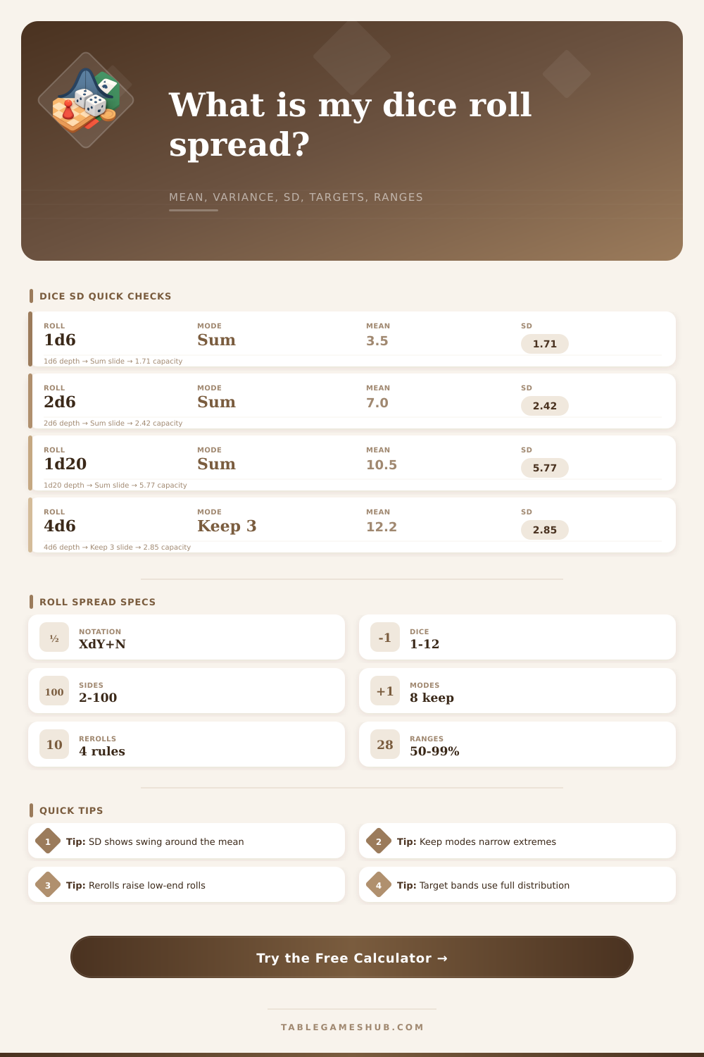 Dice Standard Deviation Calculator