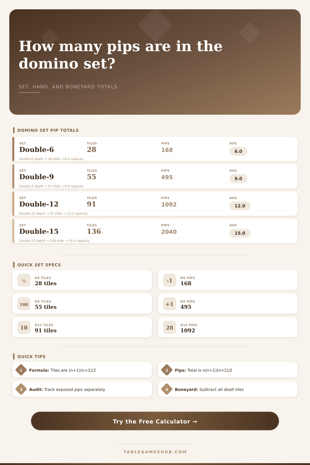 Dominoes Pip Total Calculator