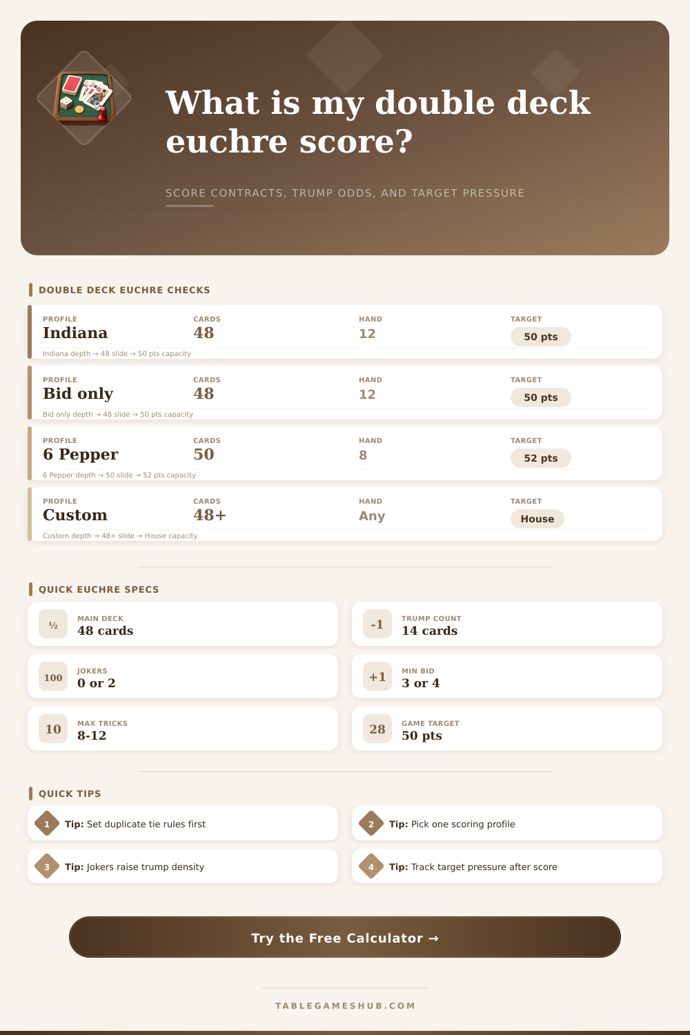 Double Deck Euchre Calculator for Bids