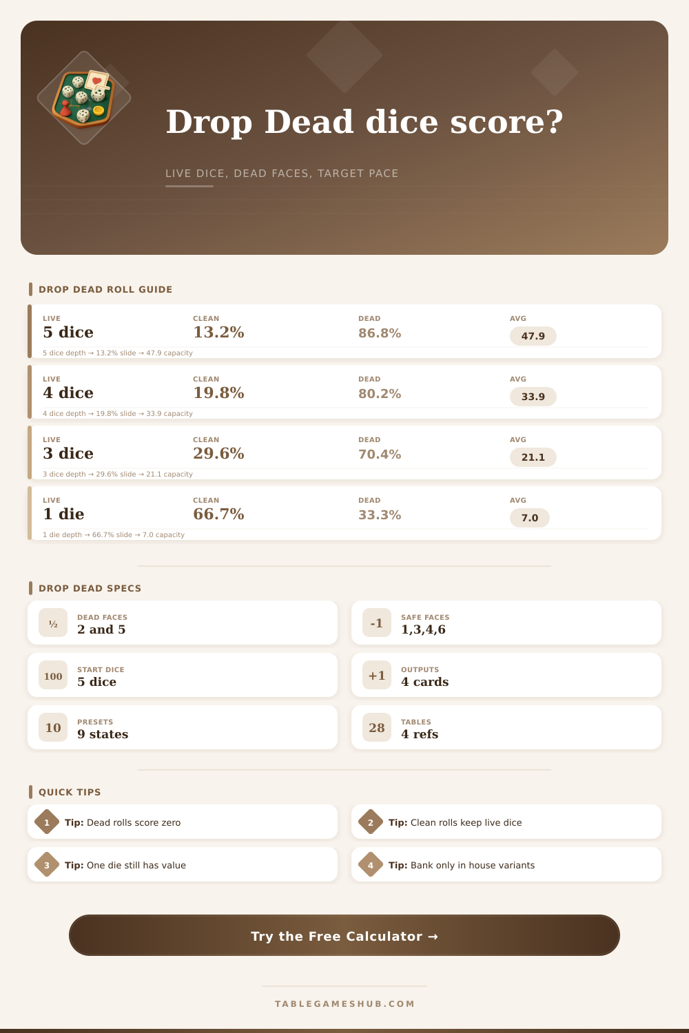 Drop Dead Dice Calculator