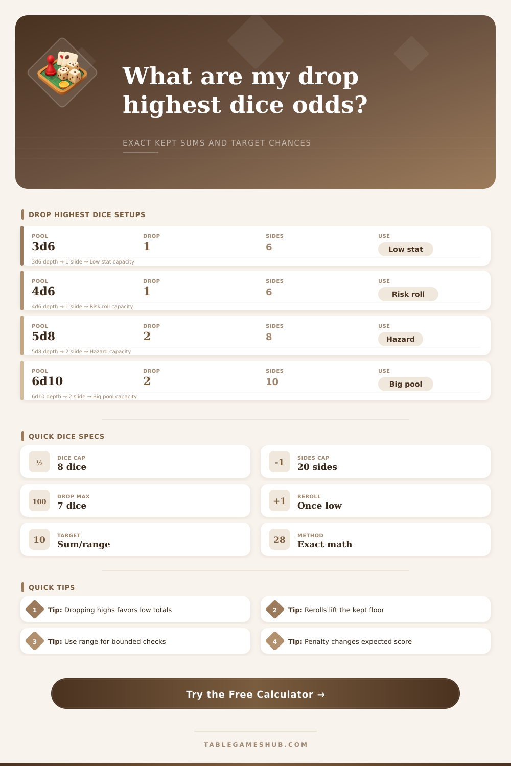 Drop Highest Dice Calculator