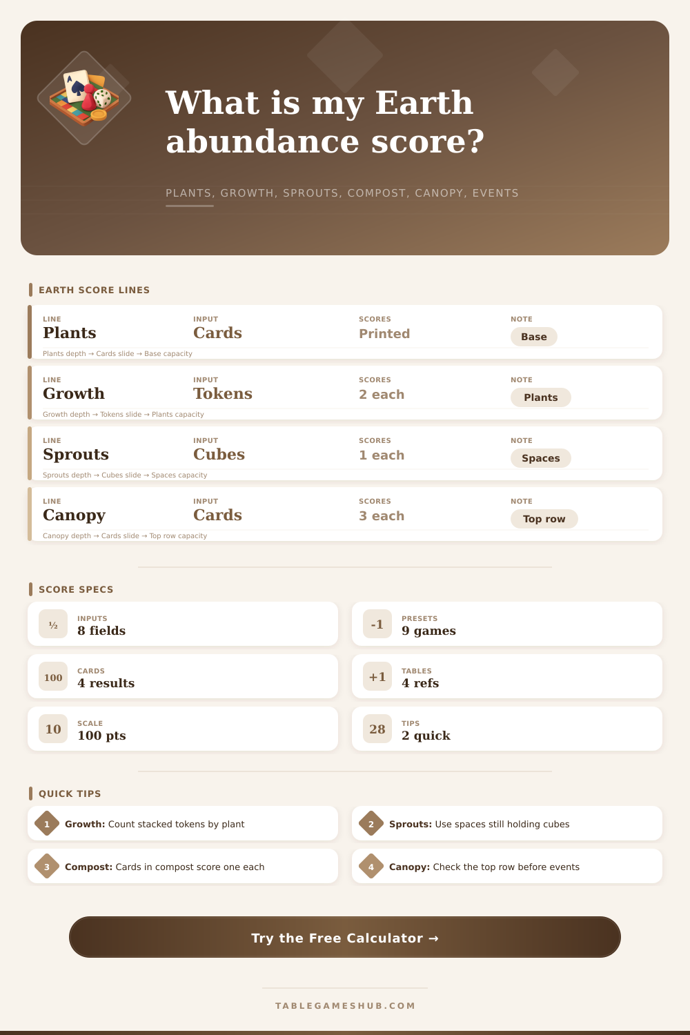 Earth Abundance Calculator