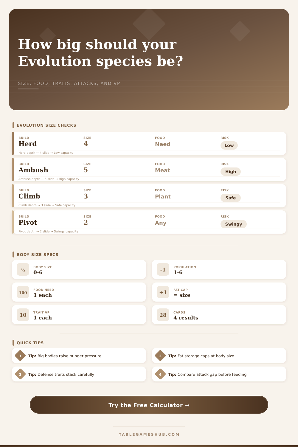 Evolution Body Size Calculator