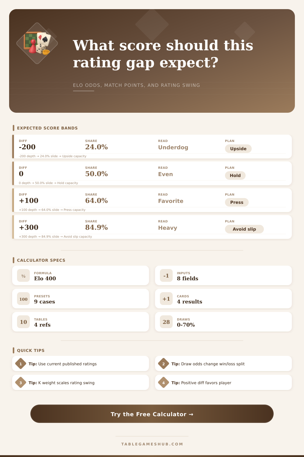 Expected Score Calculator