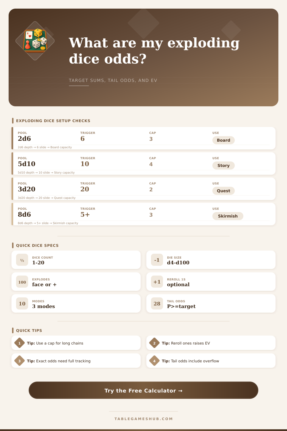 Explode Dice Probability Calculator
