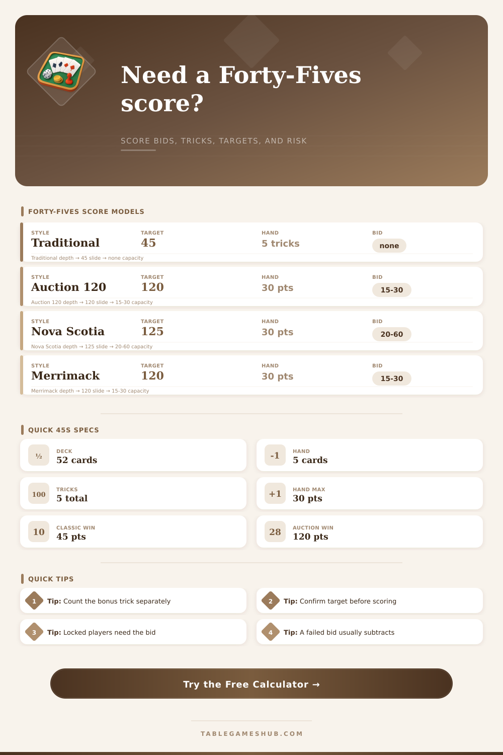 Forty Fives Card Game Calculator