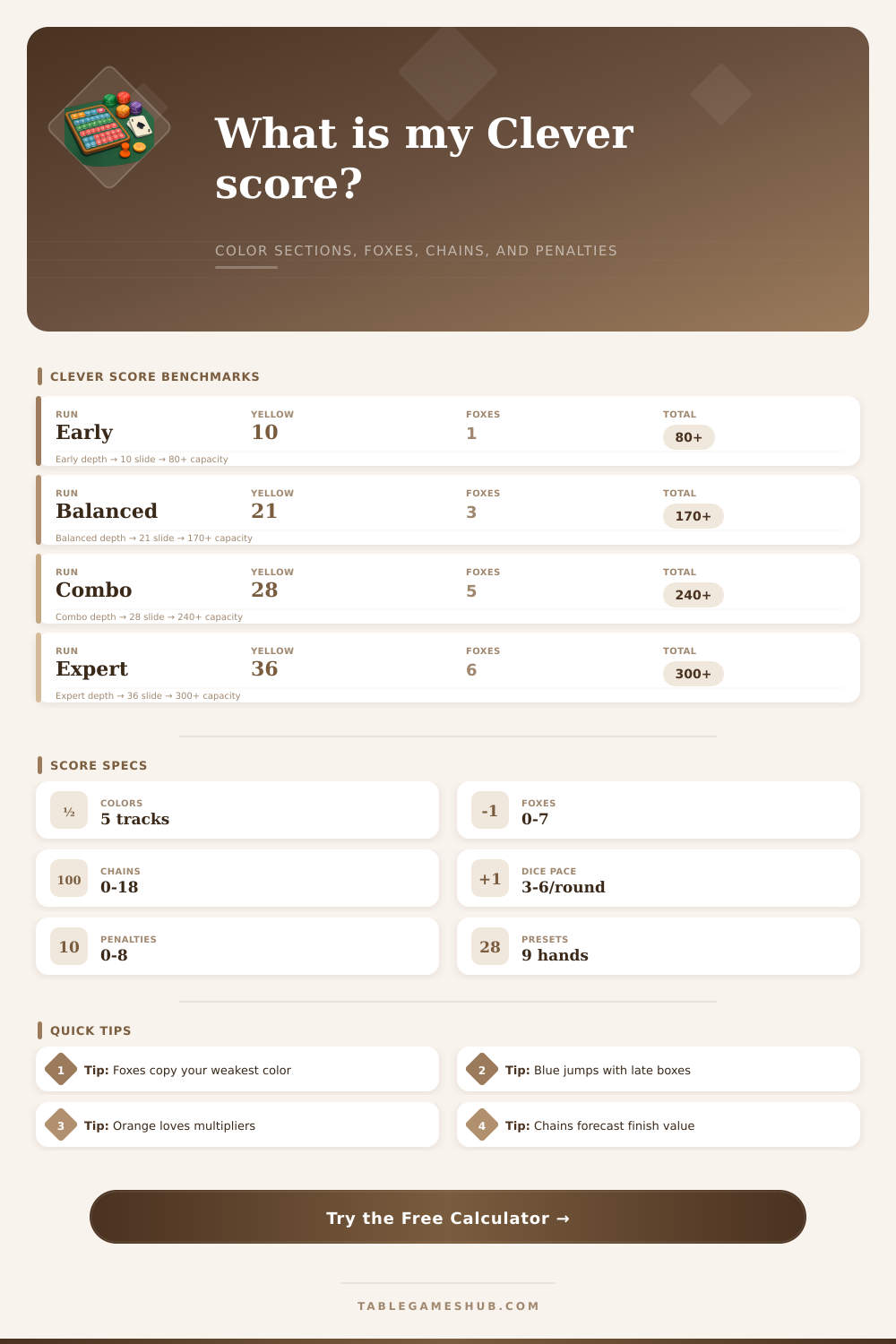Ganz Schon Clever Calculator