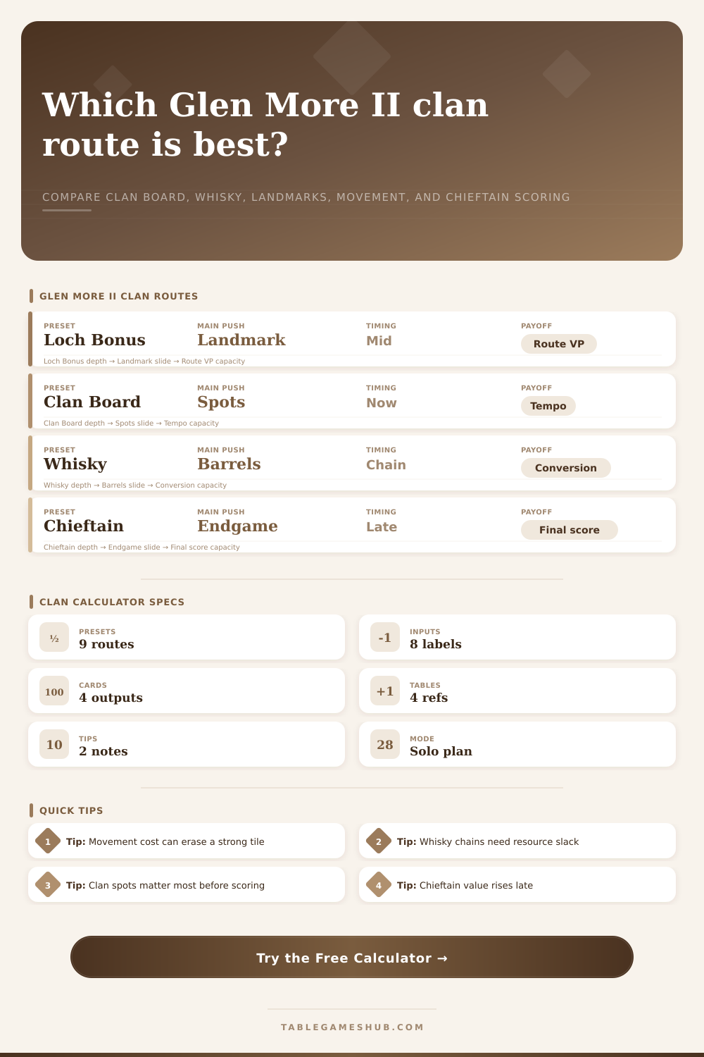 Glen More II Clan Calculator