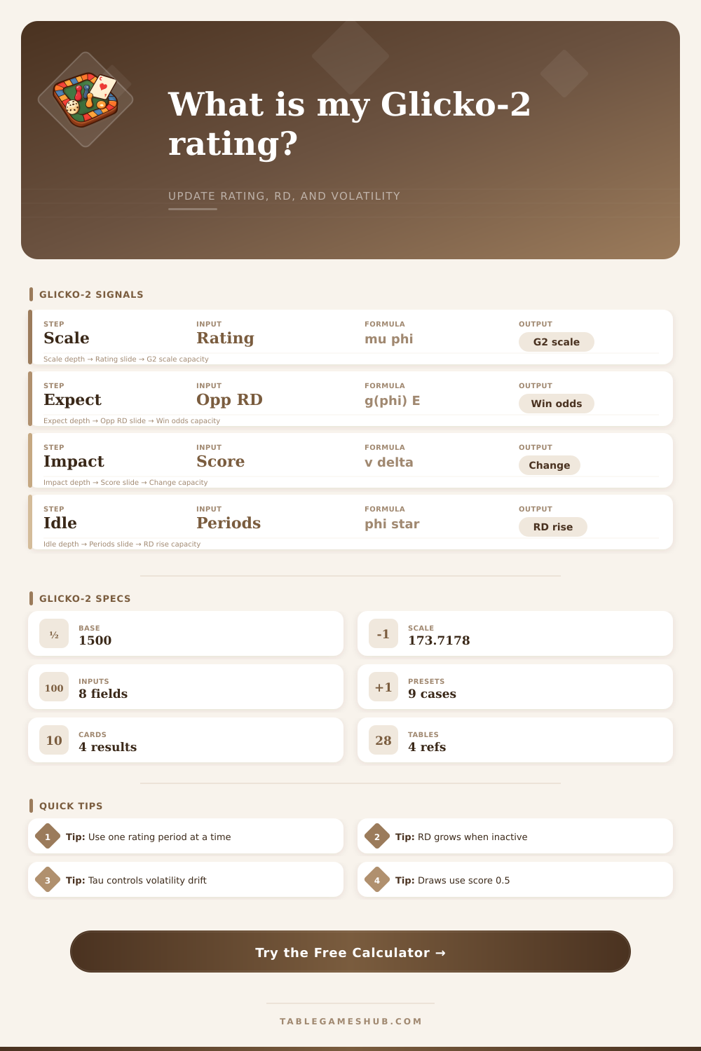 Glicko 2 Calculator