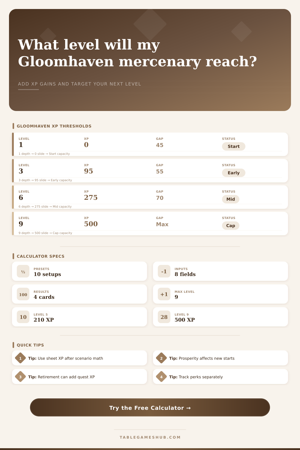 Gloomhaven Experience Level Calculator