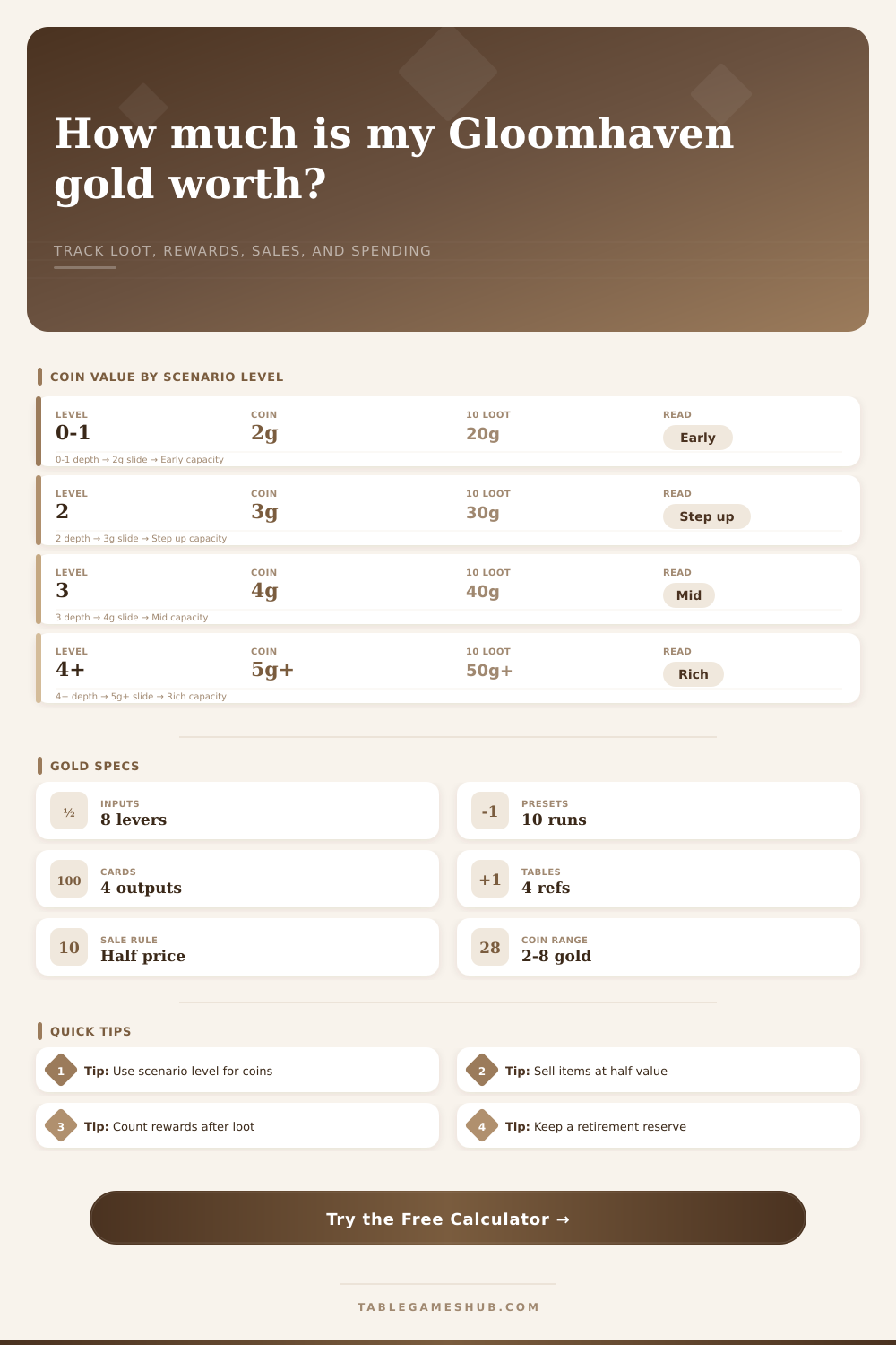 Gloomhaven Gold Value Calculator